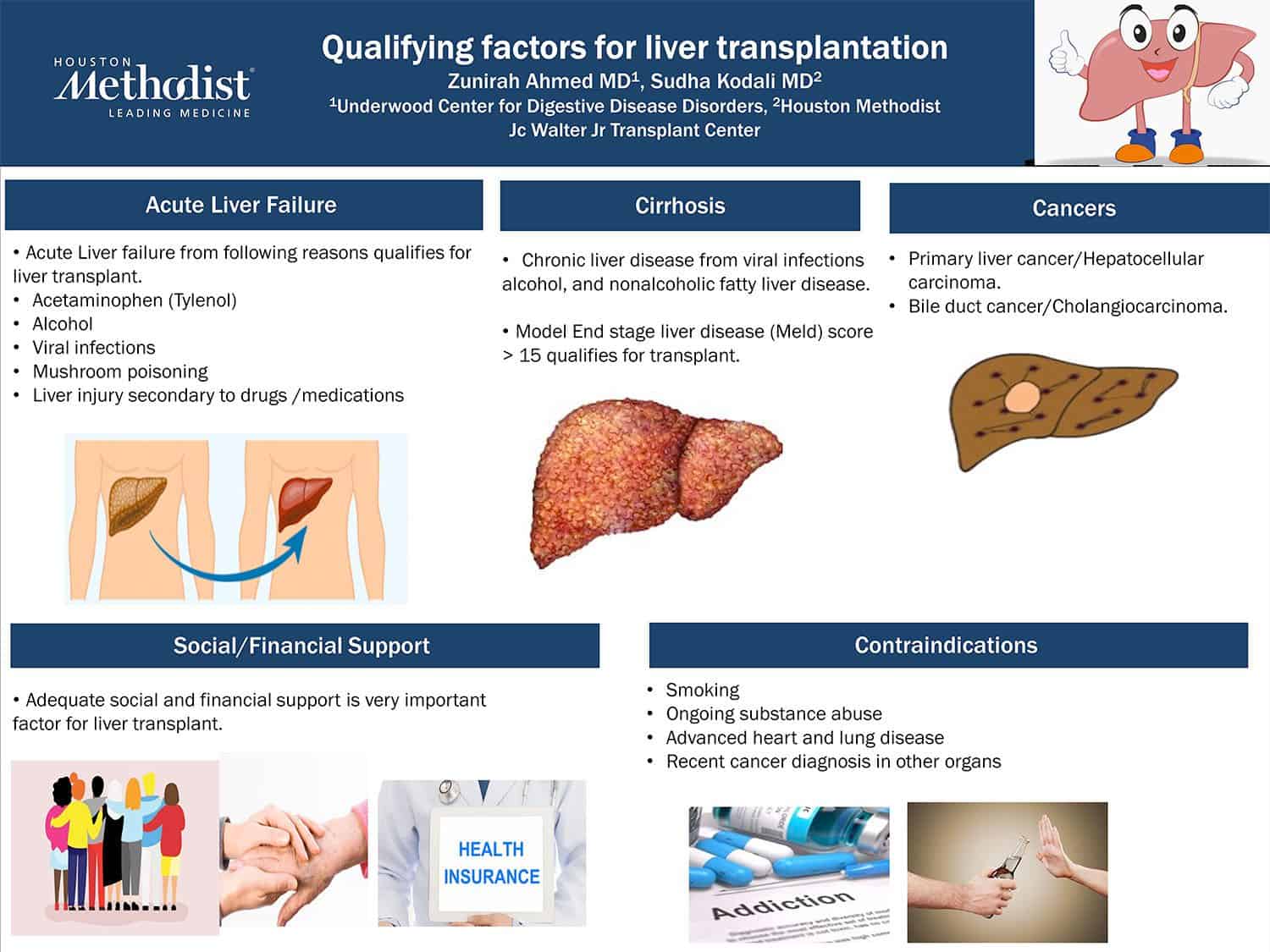 Qualifying Factors For Liver Transplantation American Liver Foundation