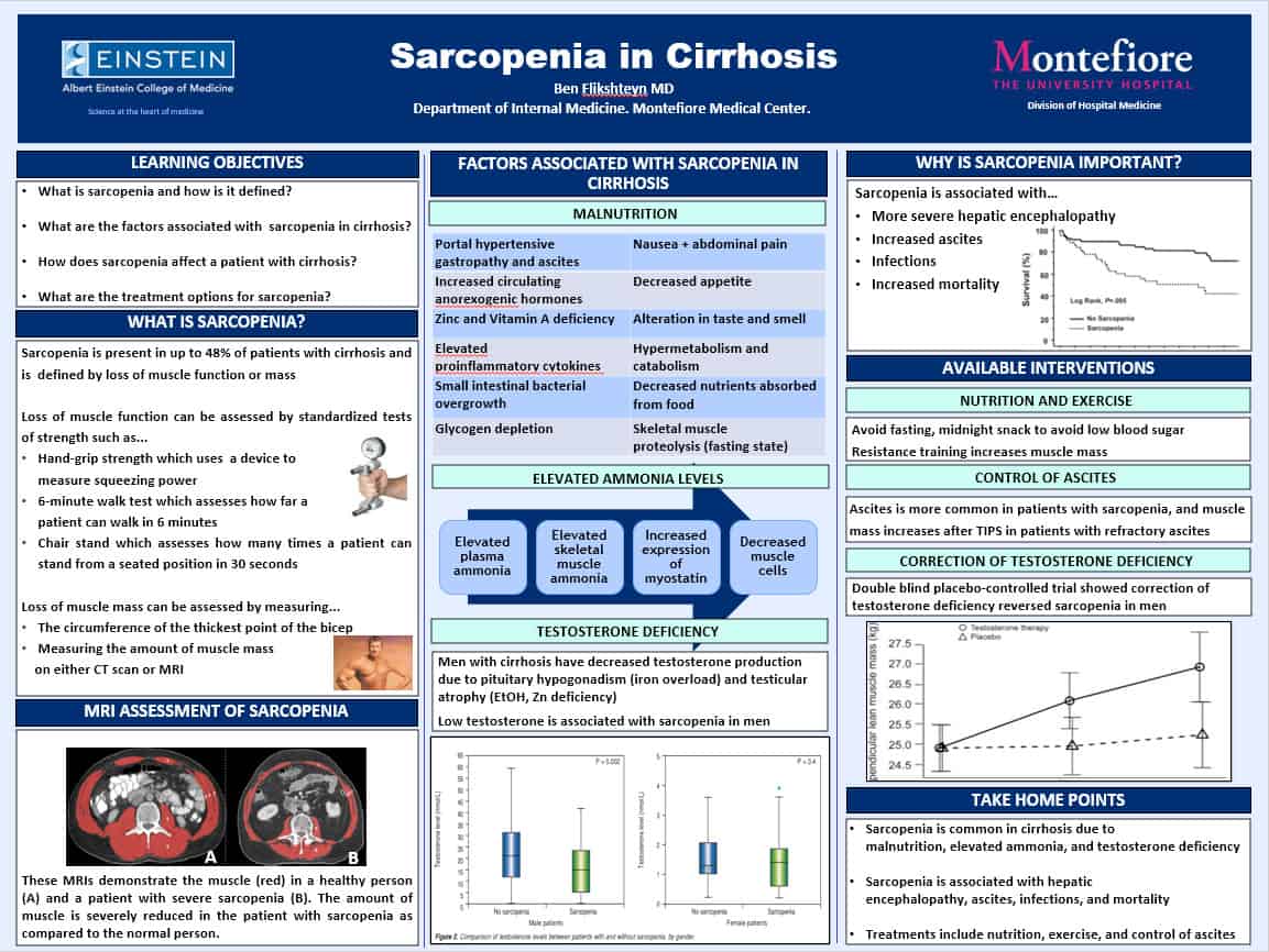 Sarcopenia In Cirrhosis - American Liver Foundation