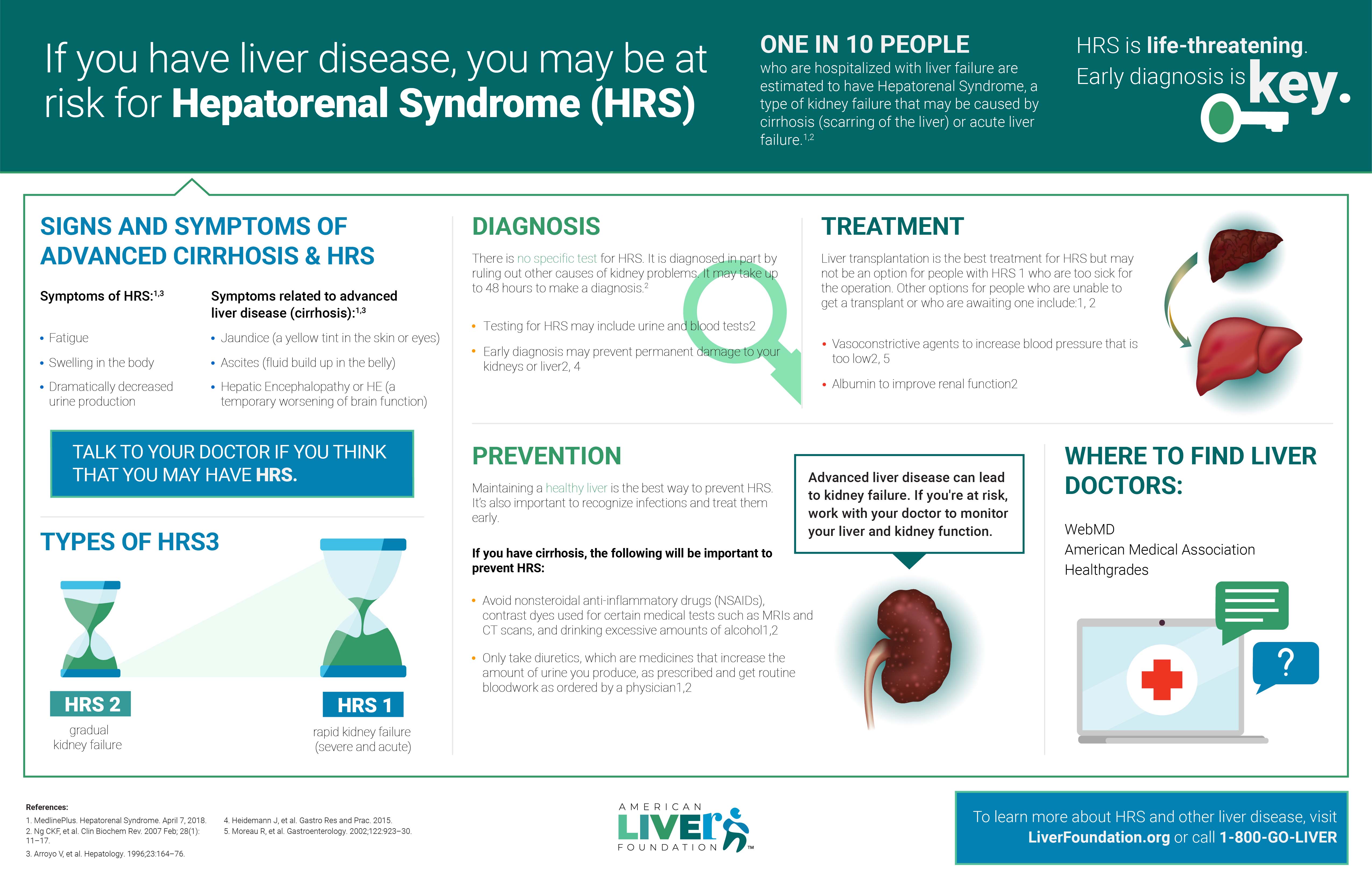 Hepatorenal Syndrome Liver Foundation