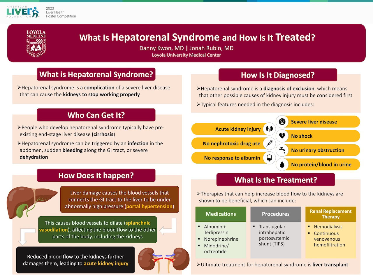 What is Hepatorenal Syndrome (HRS) and How is it Treated? Danny Kwon, MD